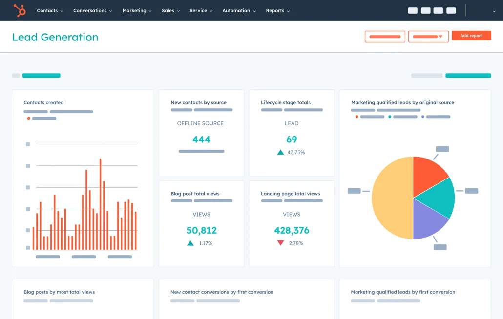 hubspot Analytics Dashboard